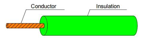 AVSS Automotive Wire AVSS Automotive Wire