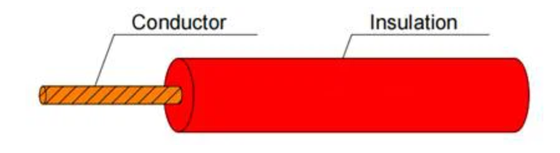 FLRX-B Road Vehicle Thin-Walled Insulated Wire FLRX-B Road Vehicle Thin-Walled Insulated Wire
