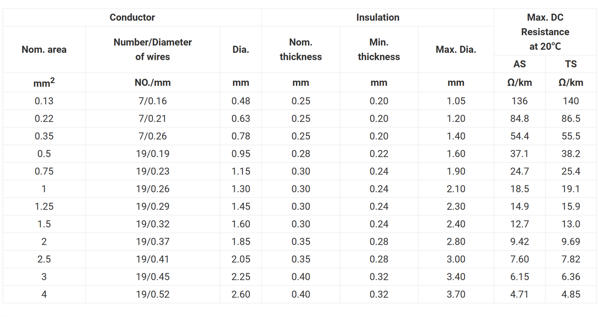 FLR9Y-A Single-Core Automotive Wire FLR9Y-A Single-Core Automotive Wire