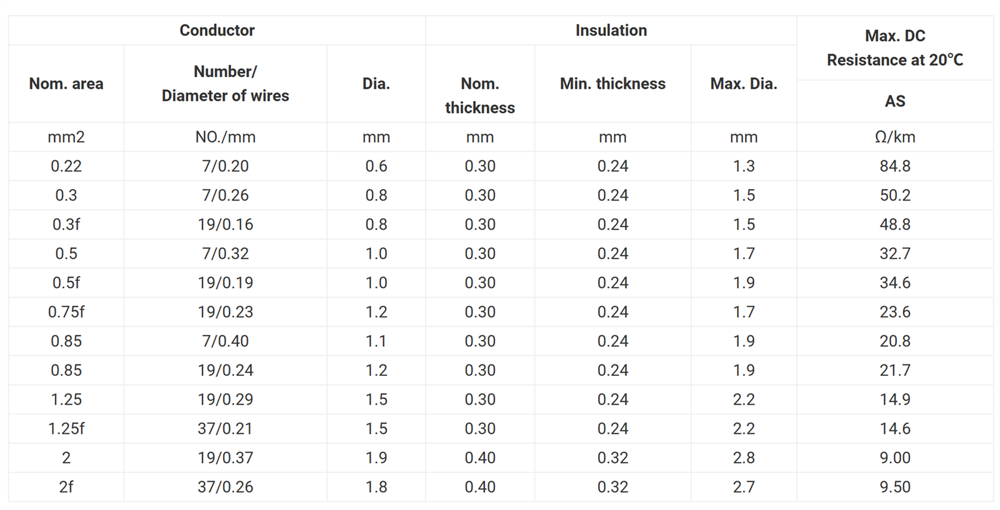 AVSS Automotive Wire AVSS Automotive Wire