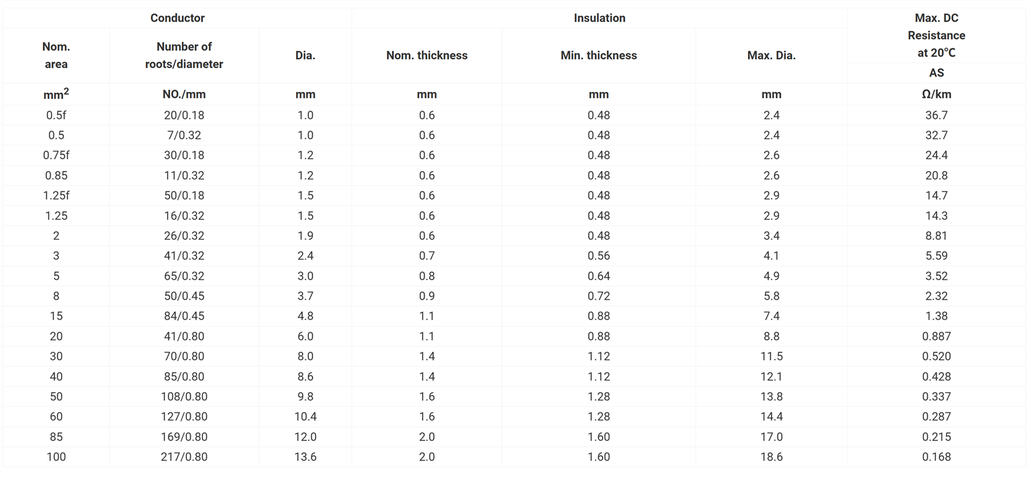 AV Japanese Standard Automotive Wire AV Japanese Standard Automotive Wire