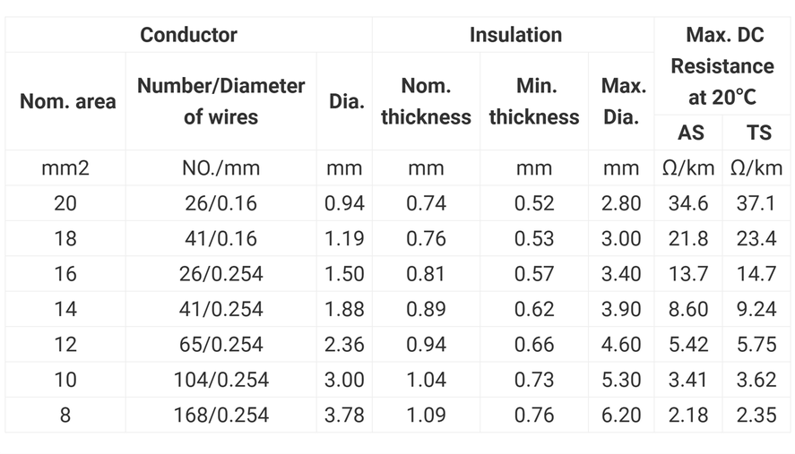 SXL Automotive Primary Wire SXL Automotive Primary Wire