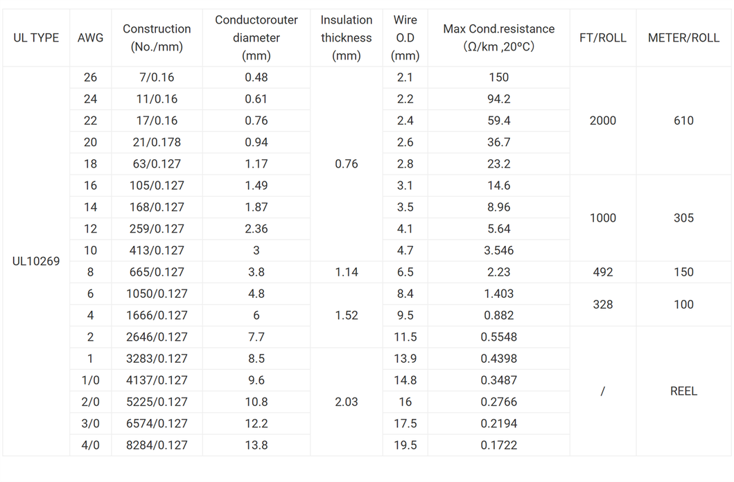 UL10269 Solar Earth Cable UL10269 Solar Earth Cable