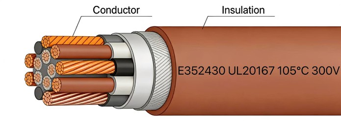 UL20167 Multi-Conductor Shielded Cable UL20167 Multi-Conductor Shielded Cable